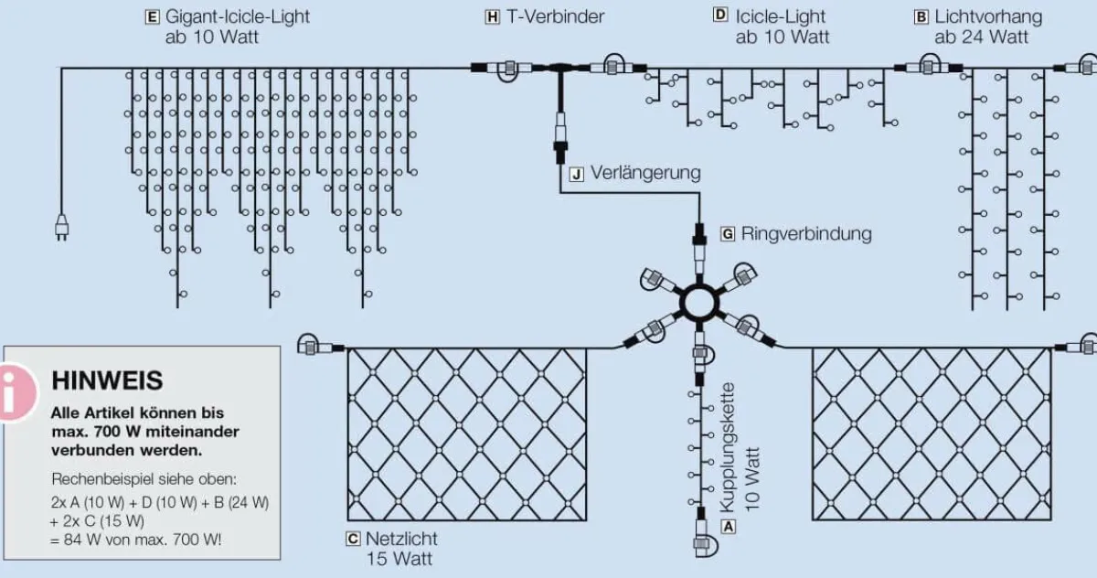 Rideau Lumineux à LED Pour L'ext., 1500 LED, 900 X 200 Cm-DecoWoerner Outlet