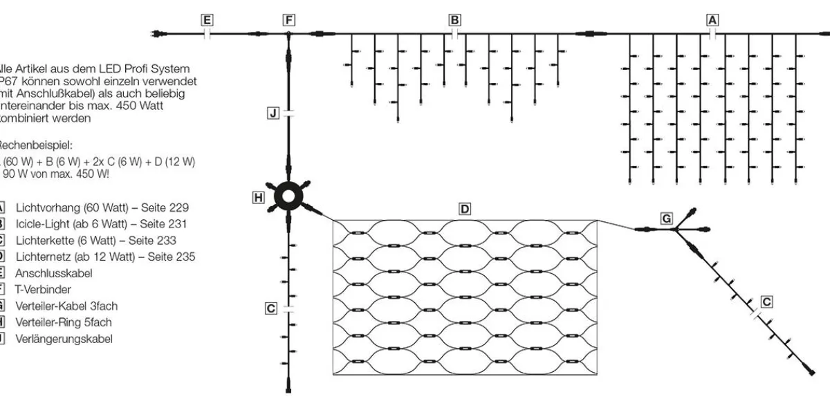 Rideau Lumineux Professionnel à LED Système IP67, 300 LED, 150 X 200 Cm, Sans Cable-DecoWoerner Discount